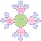 Development framework